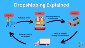 online bussiness ides in pakistan 
